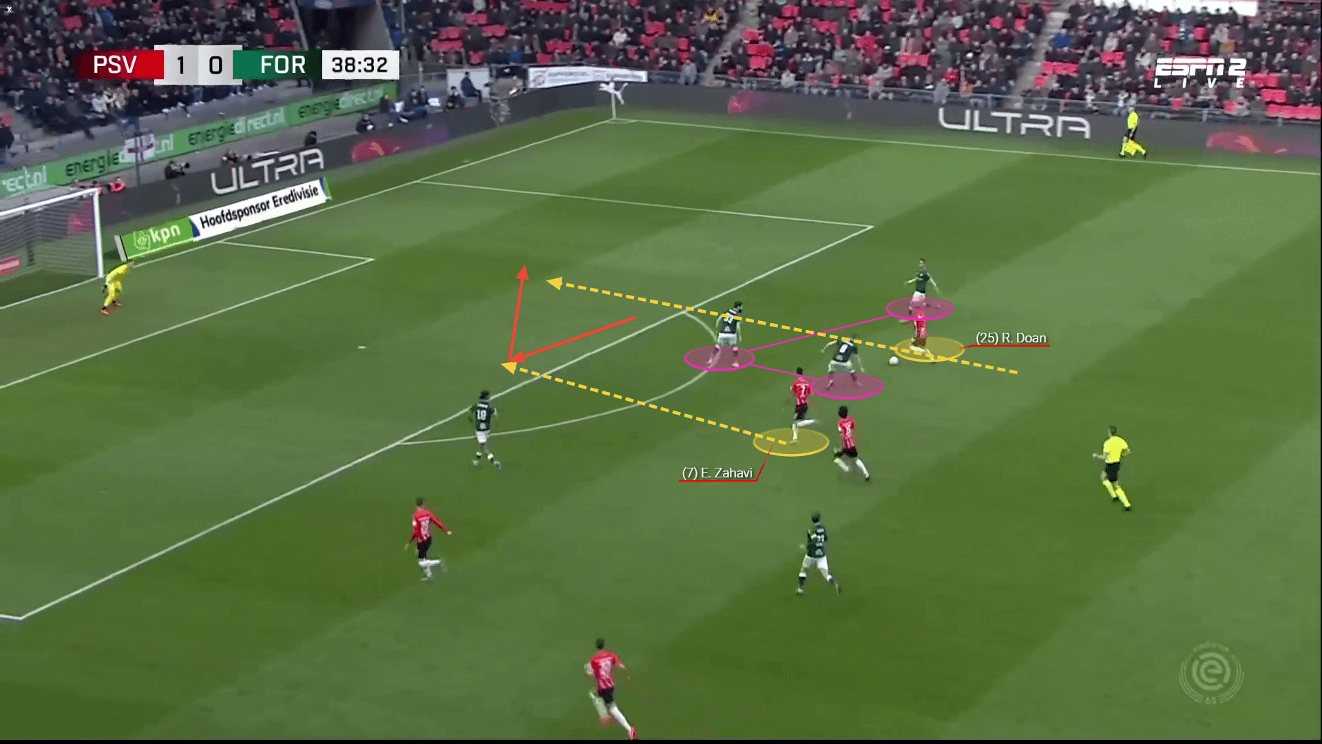 Freiburg 2022/23: Their tactics this season - scout report