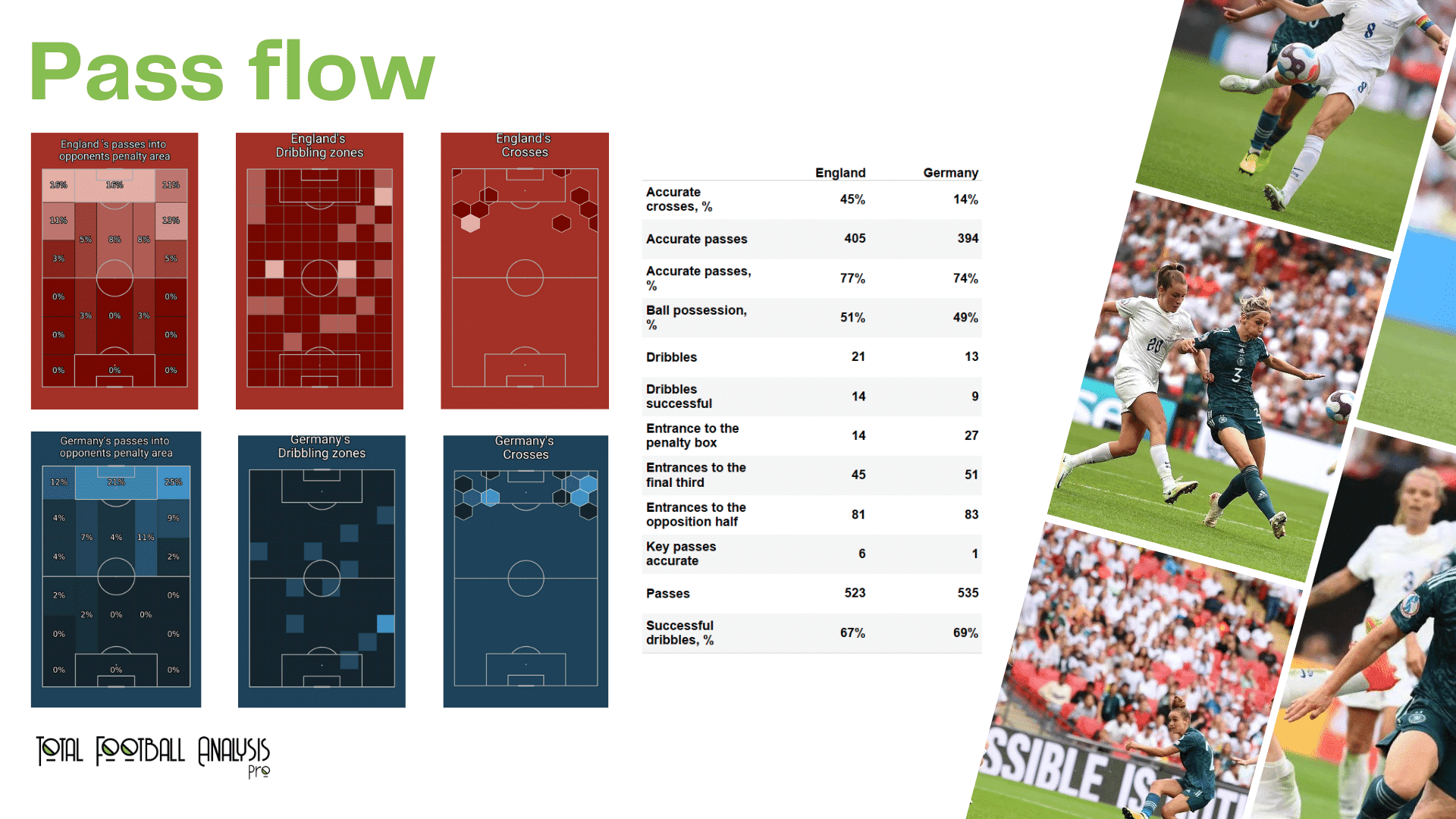 WEURO 2022 Final: England vs Germany - data viz, stats and insights