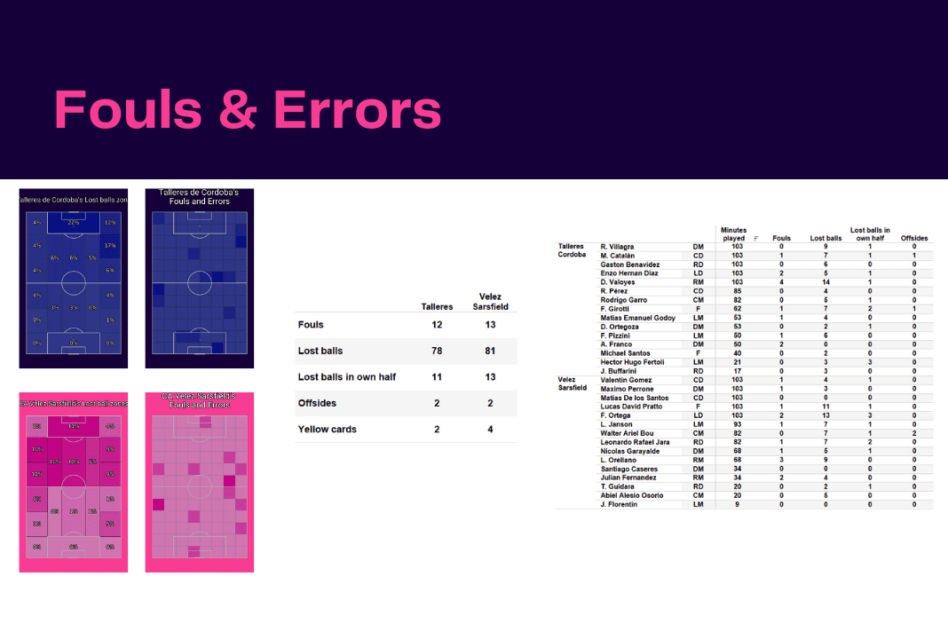 Copa Libertadores 2022: Talleres vs Velez - data viz, stats and insights