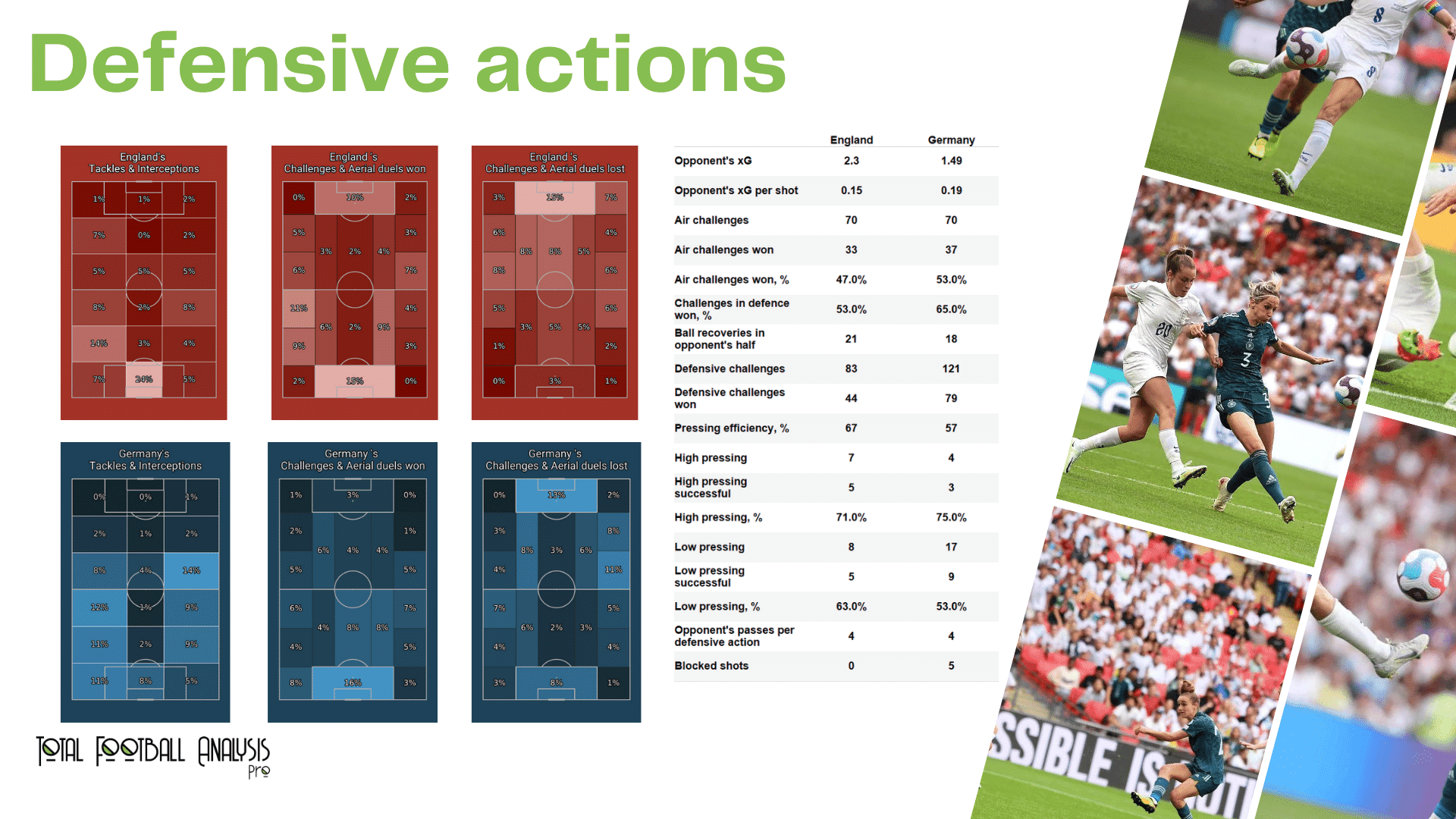 WEURO 2022 Final: England vs Germany - data viz, stats and insights