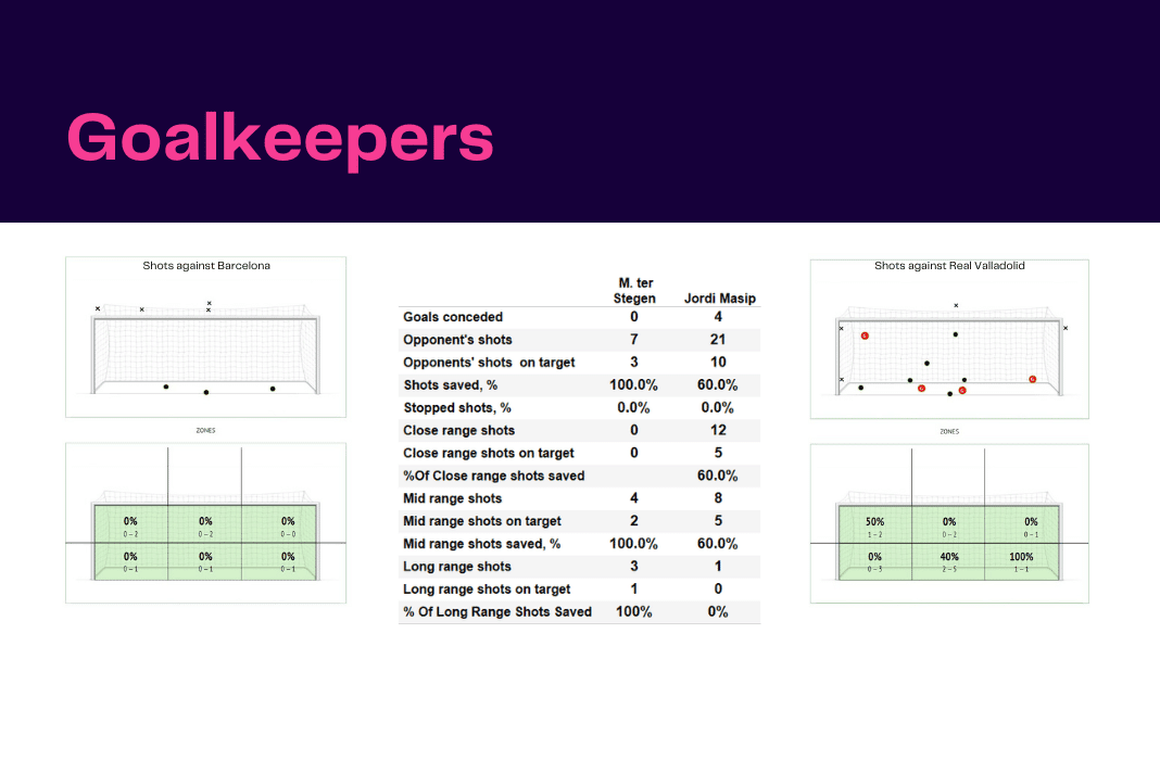 La Liga 2022/23: Barcelona vs Real Valladolid - data viz, stats and insights