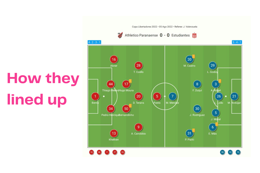 Copa Libertadores 2022: Paranaense vs Estudiantes - data viz, stats and insights