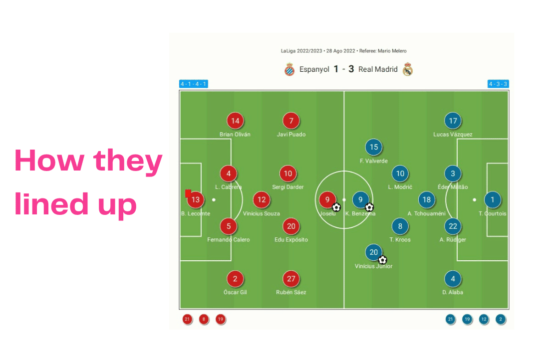 La Liga 2022/23: Espanyol vs Real Madrid - data viz, stats and insights