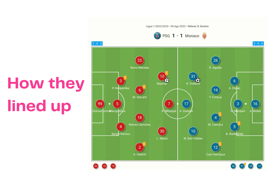 Ligue 1 2022/23: PSG vs Monaco - data viz, stats and insights