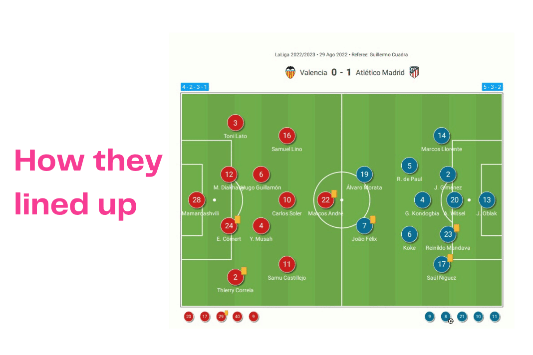 La Liga 2022/23: Valencia vs Atletico Madrid - data viz, stats and insights