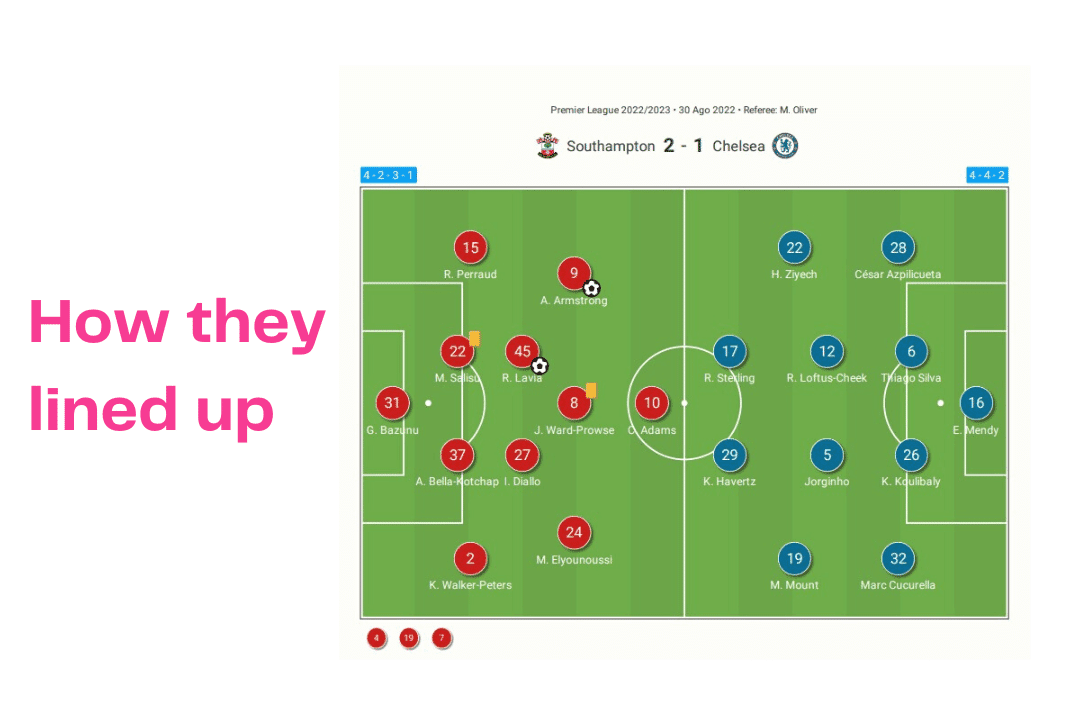 Premier League 2022/23: Southampton vs Chelsea - data viz, stats and insights