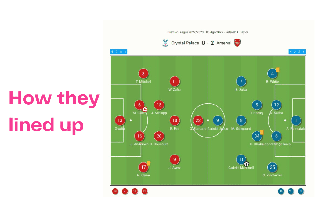 Premier League 2022/23: Crystal Palace vs Arsenal - data viz, stats and insights