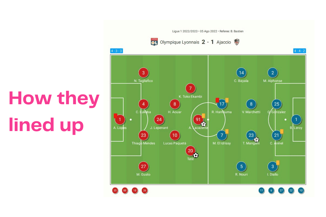 Ligue 1 2022/23: Lyon vs Ajaccio - data viz, stats and insights