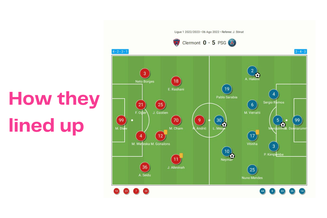 Ligue 1 2022/23: Clermont vs PSG - data viz, stats and insights