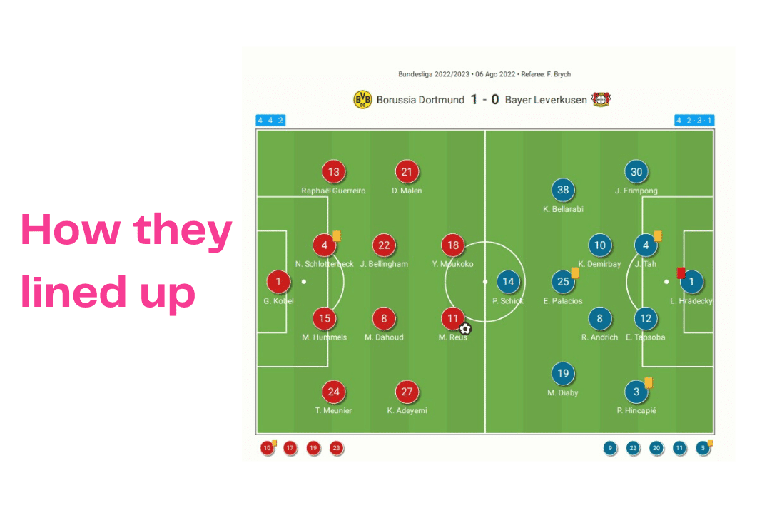 Bundesliga 2022/23: Dortmund vs Leverkusen - data viz, stats and insights