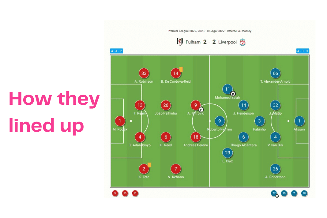 Premier League 2022/23: Fulham vs Liverpool - data viz, stats and insights