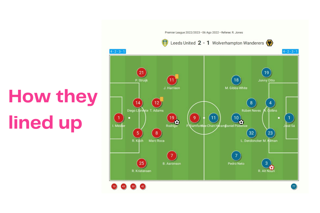 Premier League 2022/23: Leeds vs Wolves - data viz, stats and insights