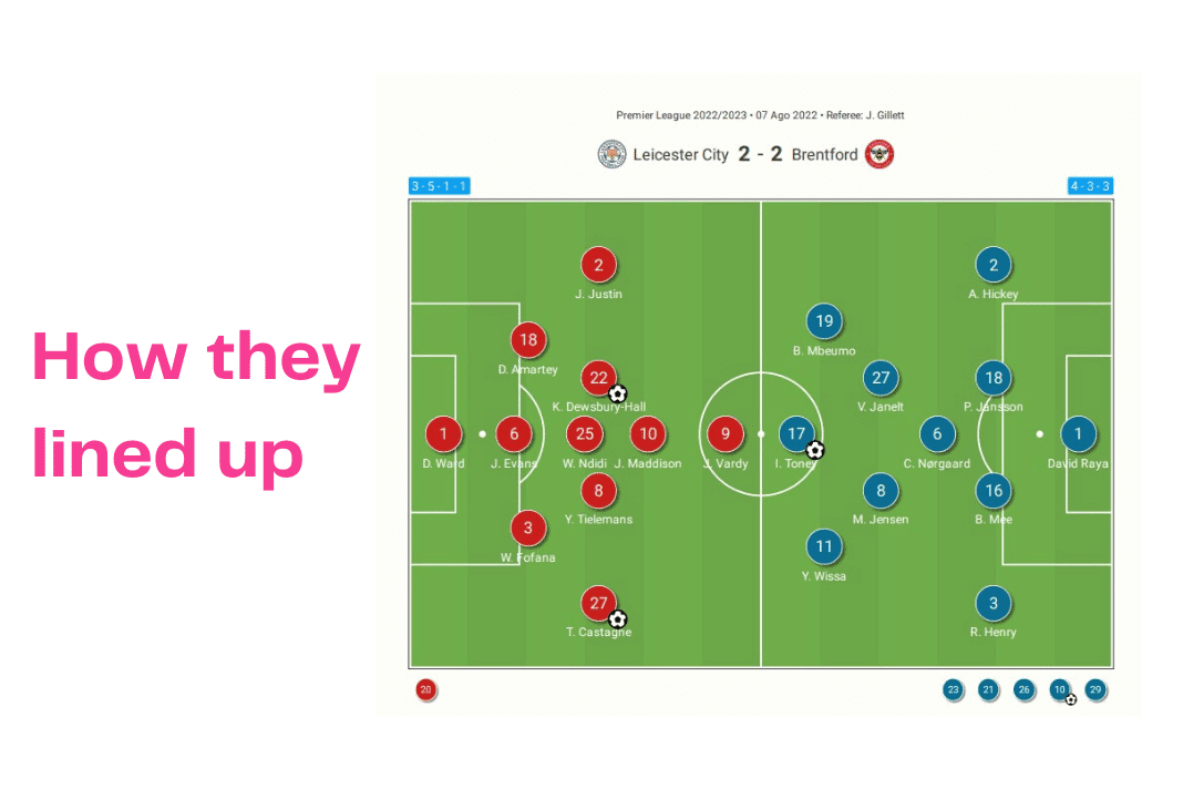 Premier League 2022/23: Leicester vs Brentford - data viz, stats and insights