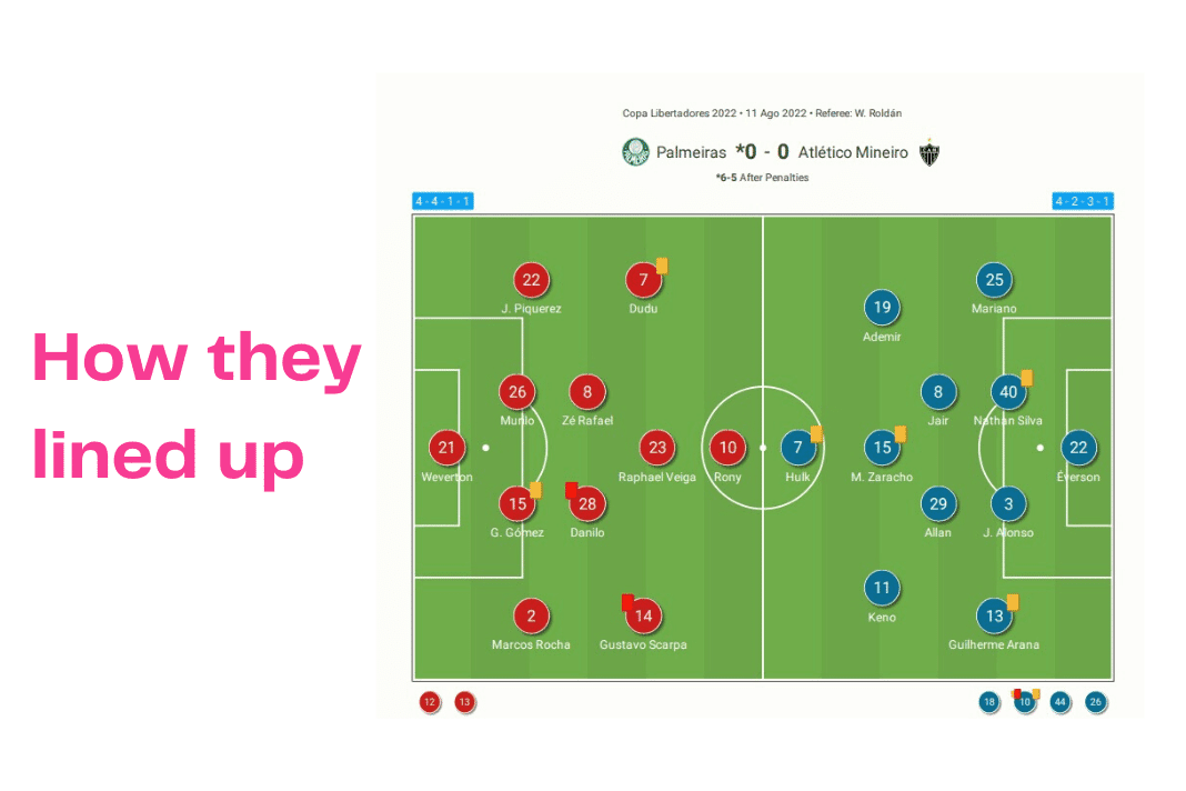 Copa Libertadores 2022: Palmeiras vs Atletico Mineiro - data viz, stats and insights