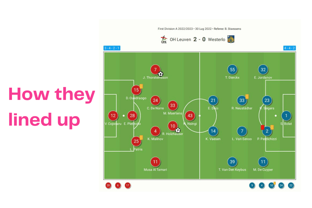 Belgian Pro League 2022/23: Leuven vs Westerlo - data viz, stats and insights