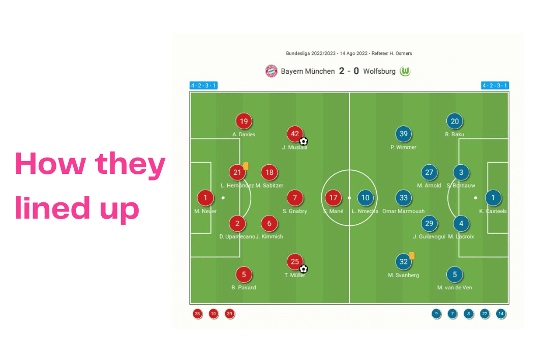 Bundesliga 2022/23: Bayern vs Wolfsburg - data viz, stats and insights