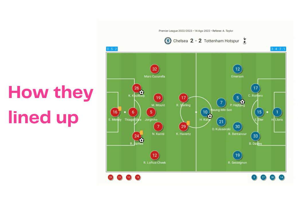 Premier League 2022/23: Chelsea vs Tottenham - data viz, stats and insights