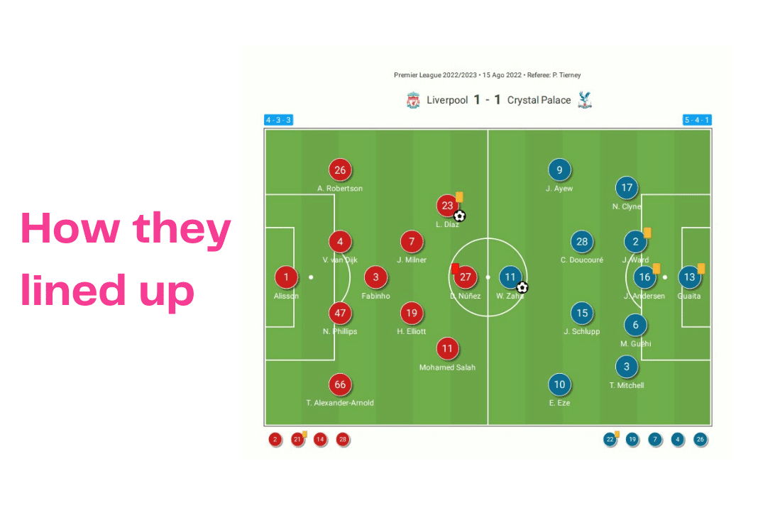 Premier League 2022/23: Liverpool vs Crystal Palace - data viz, stats and insights