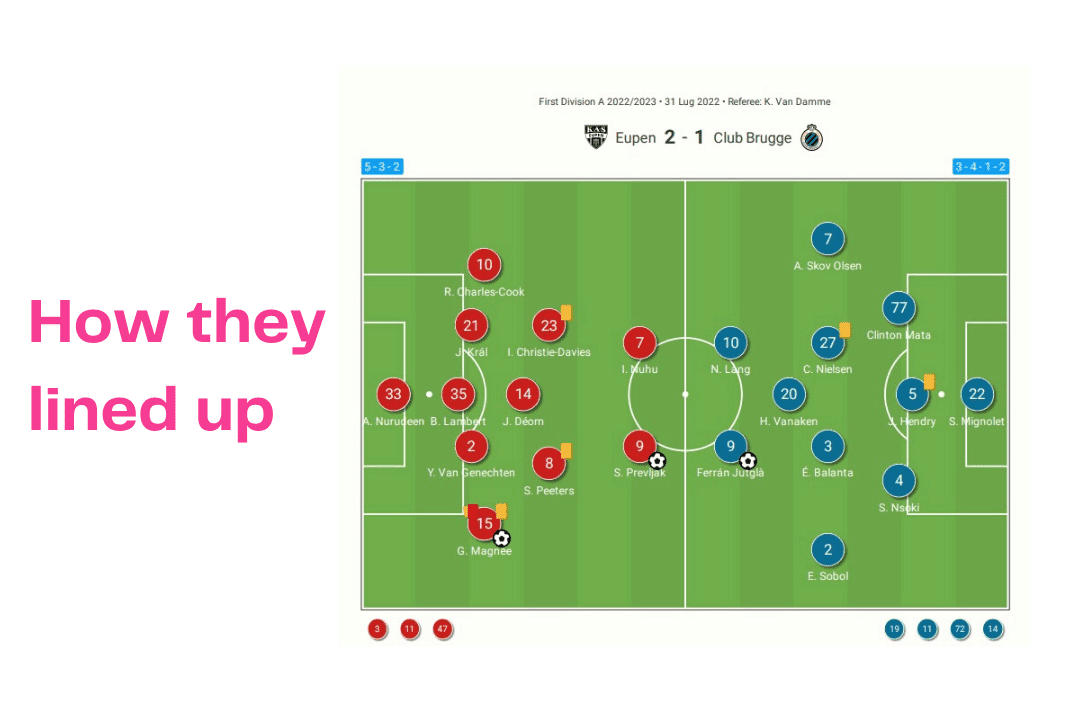 Belgian Pro League 2022/23: Eupen vs Club Brugge - data viz, stats and insights