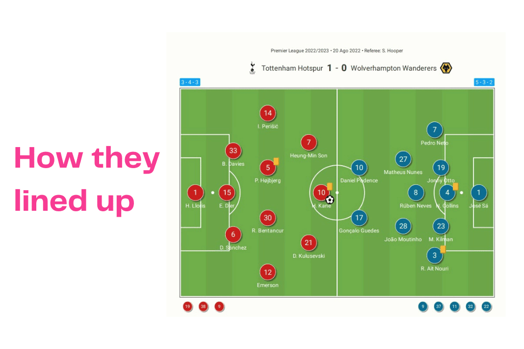 Premier League 2022/23: Tottenham vs Wolves - data viz, stats and insights