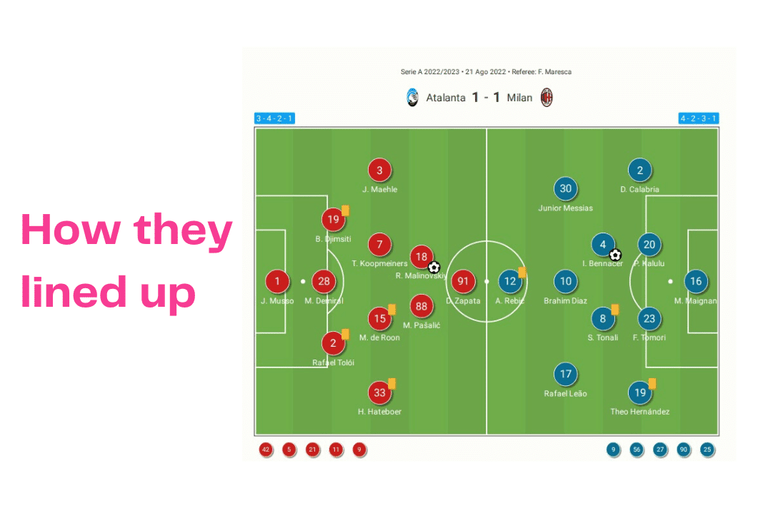 Serie A 2022/23: Atalanta vs AC Milan - data viz, stats and insights