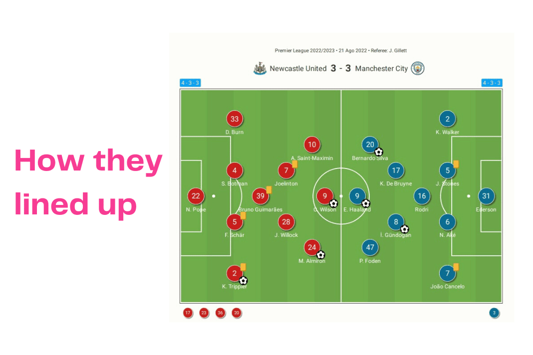 Premier League 2022/23: Newcastle vs Man City - data viz, stats and insights