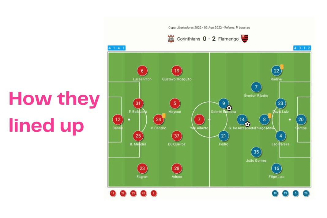 Copa Libertadores 2023: Corinthians vs Flamengo - data viz, stats and insights