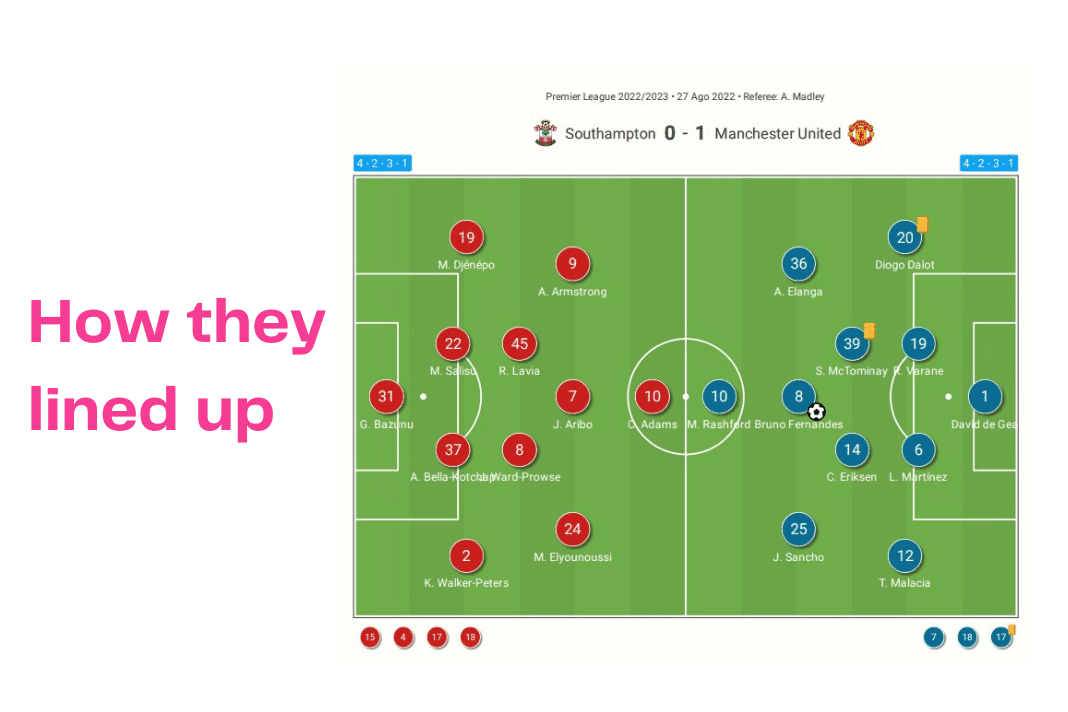 Premier League 2022/23: Southampton vs Man United - data viz, stats and insights