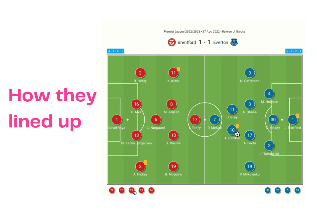 Premier League 2022/23: Brentford vs Everton - data viz, stats and insights