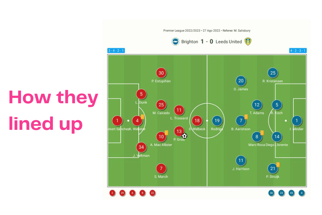 Premier League 2022/23: Brighton vs Leeds - data viz, stats and insights