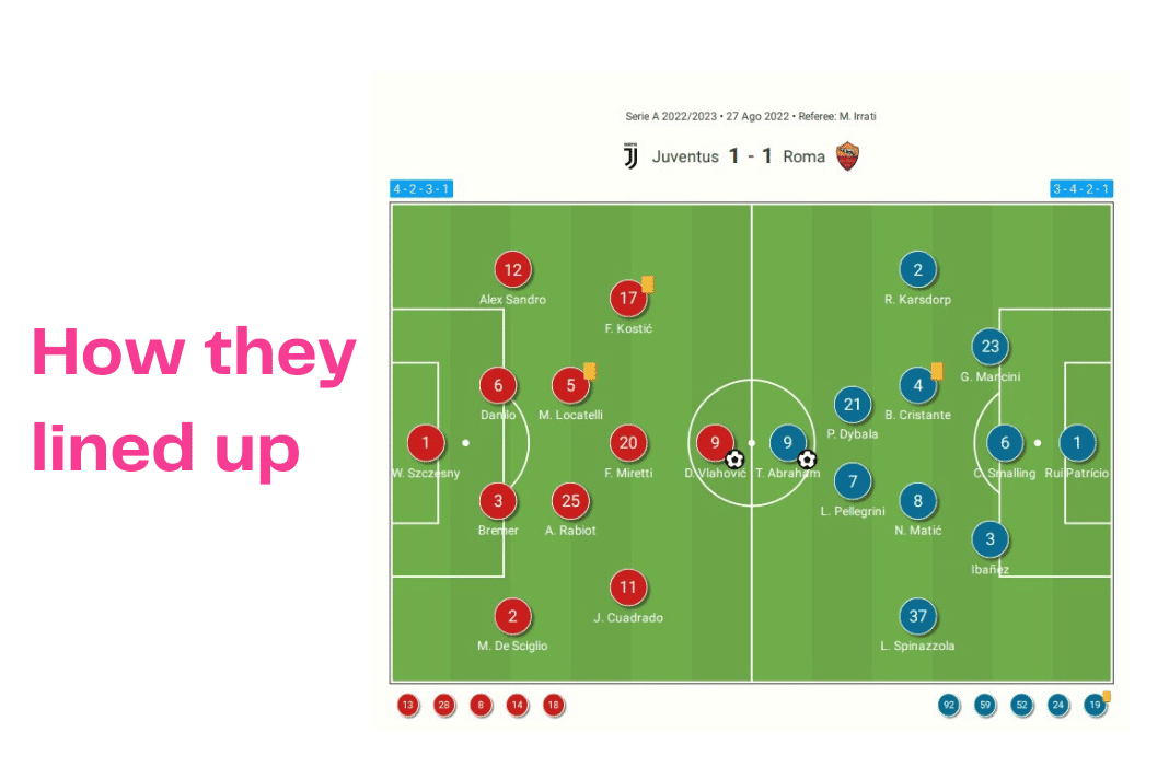 Serie A 2022/23: Juventus vs Roma - data viz, stats and insights