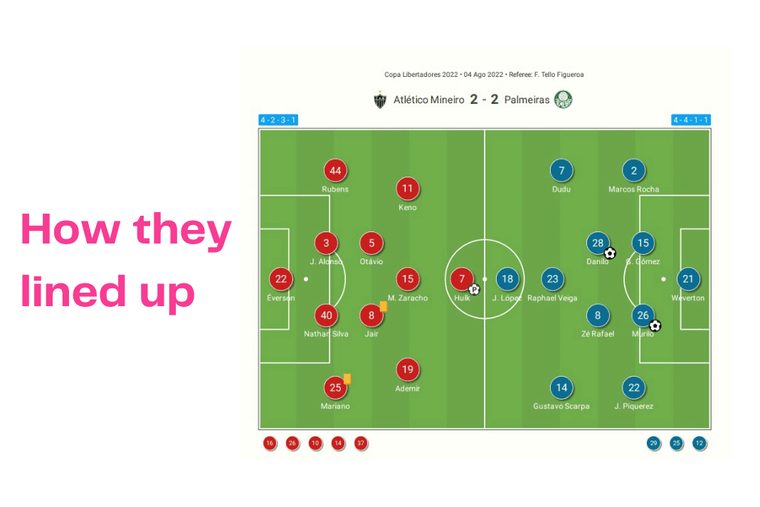 Copa Libertadores 2023: Atletico Mineiro vs Palmeiras - data viz, stats and insights