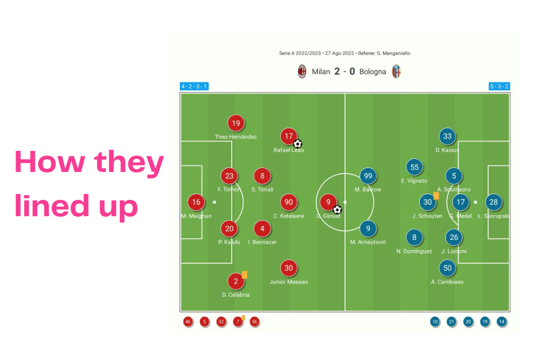 Serie A 2022/23: AC Milan vs Bologna - data viz, stats and insights