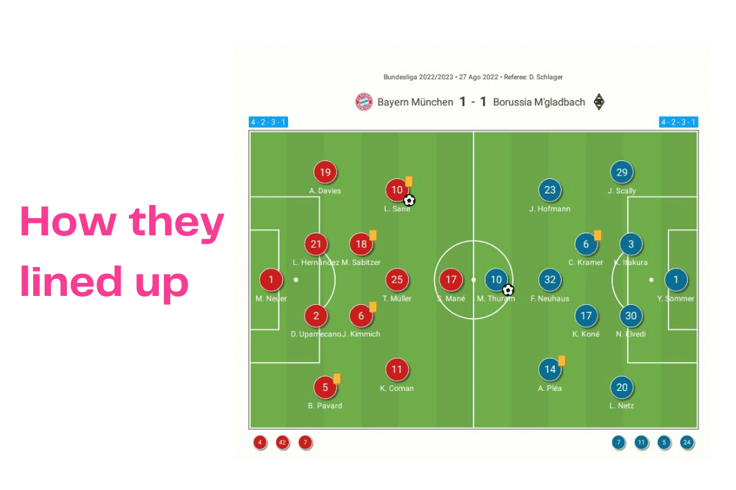 Bundesliga 2022/23: Bayern vs BMG - data viz, stats and insights