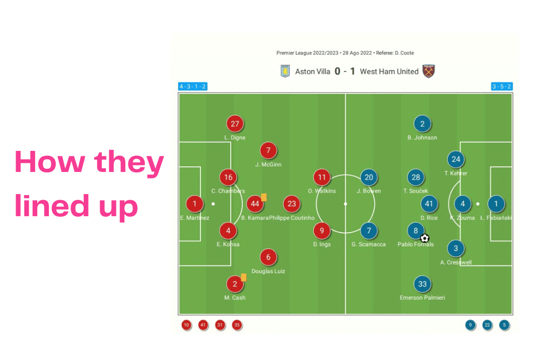 Premier League 2022/23: Aston Villa vs West Ham - data viz, stats and insights