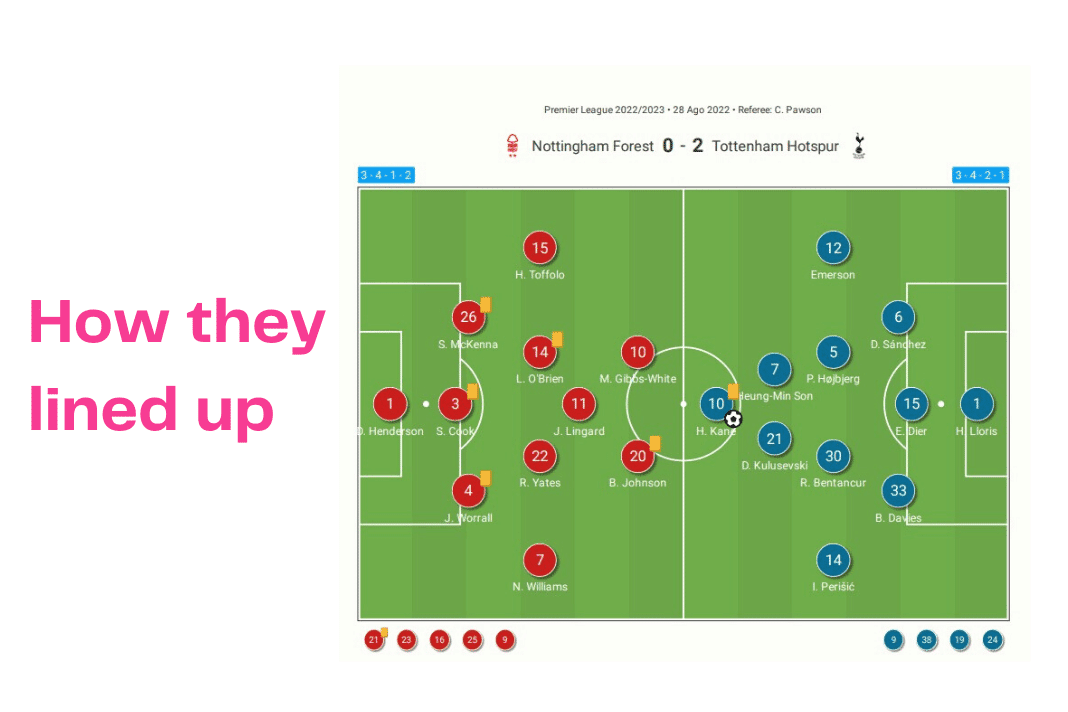 Premier League 2022/23: Forest vs Tottenham - data viz, stats and insights