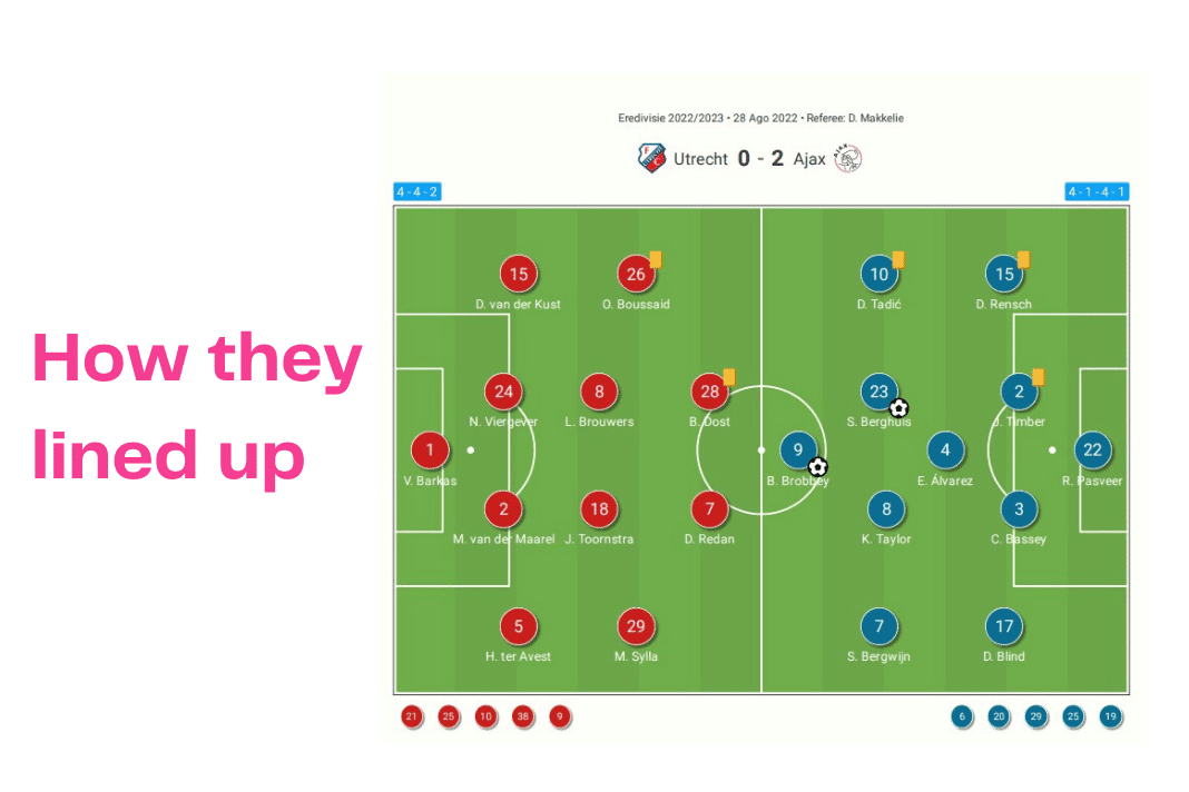 Eredivisie 2022/23: Utrecht vs Ajax - data viz, stats and insights