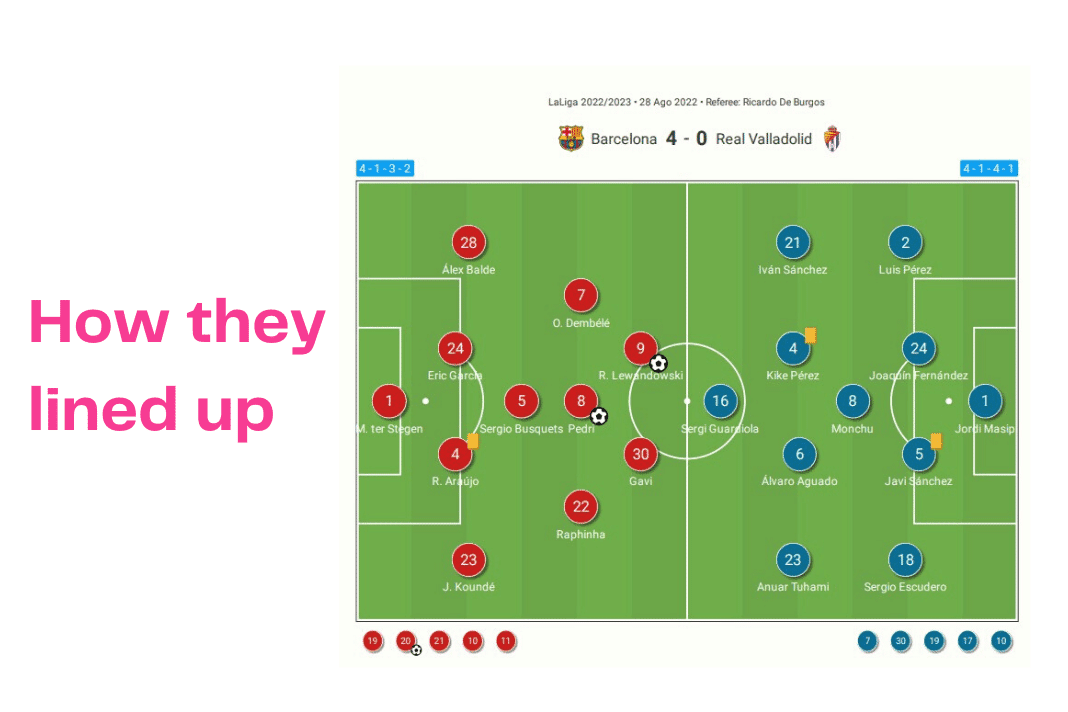 La Liga 2022/23: Barcelona vs Real Valladolid - data viz, stats and insights