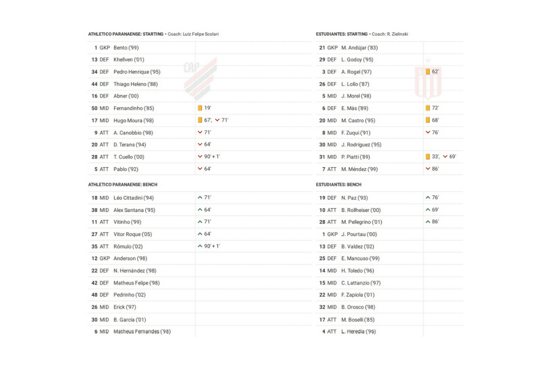 Copa Libertadores 2022: Paranaense vs Estudiantes - data viz, stats and insights