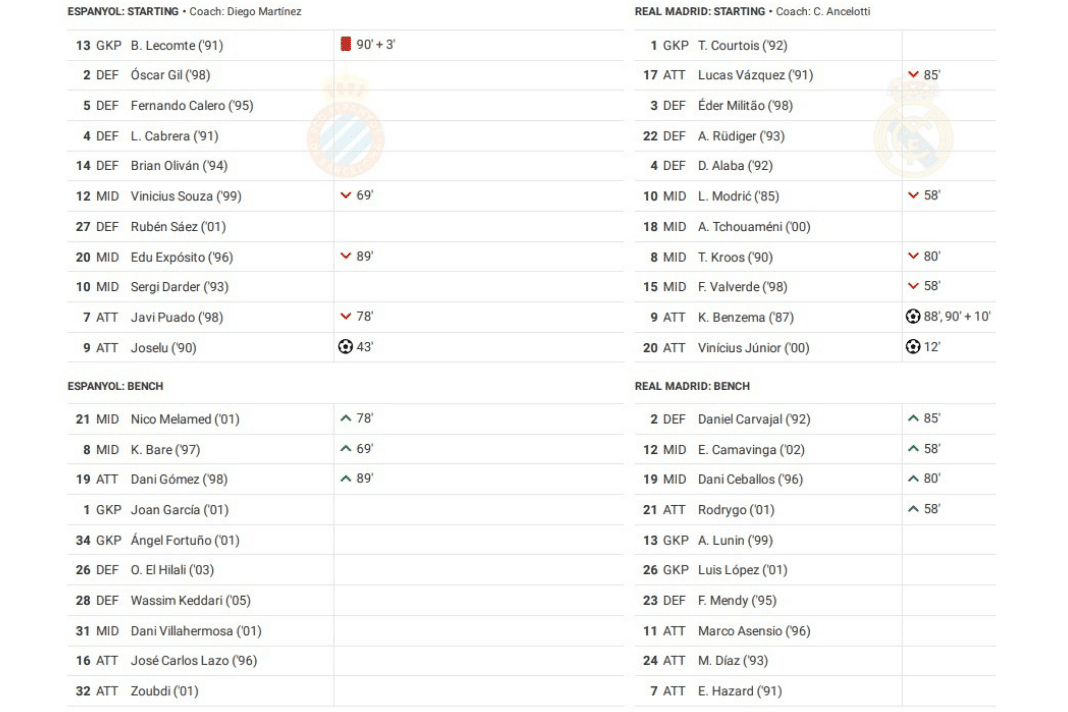 La Liga 2022/23: Espanyol vs Real Madrid - data viz, stats and insights