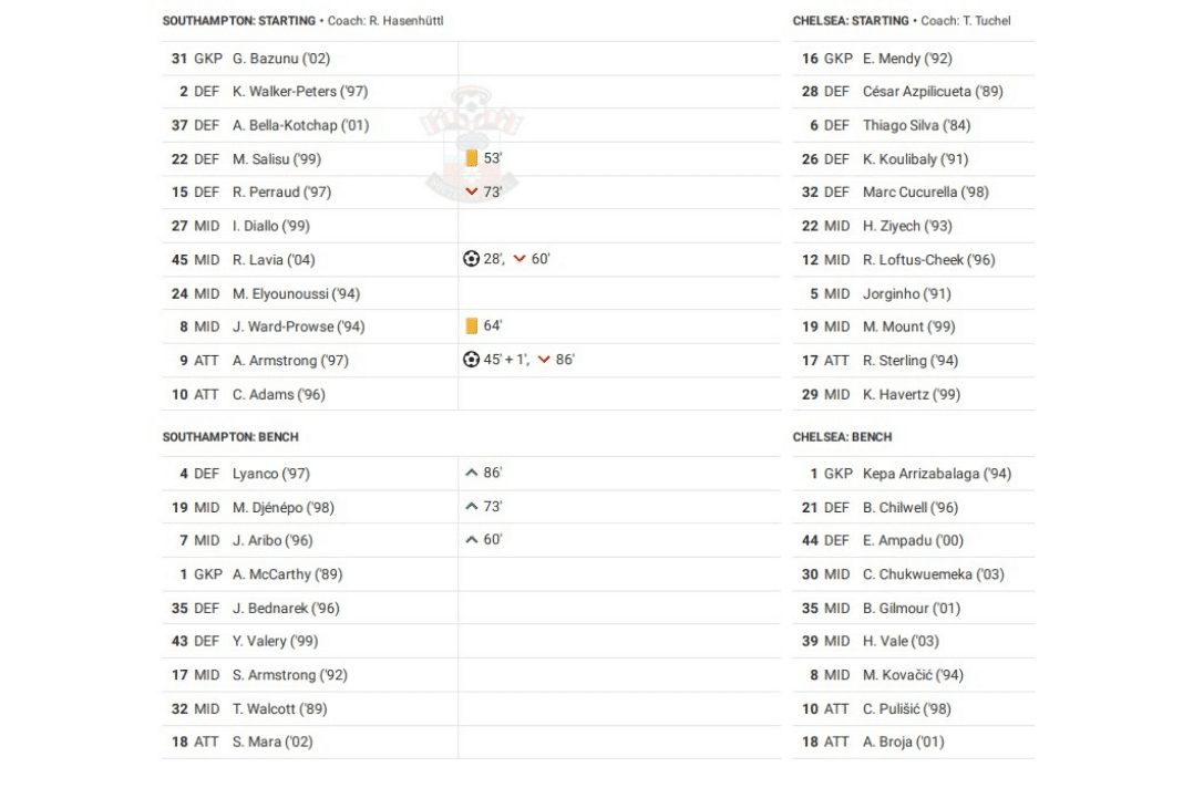 Premier League 2022/23: Southampton vs Chelsea - data viz, stats and insights