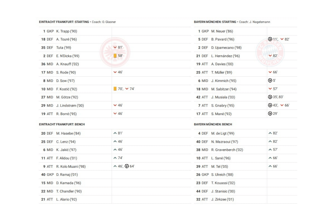 Bundesliga 2022/23: Frankfurt vs Bayern Munich - data viz, stats and insights