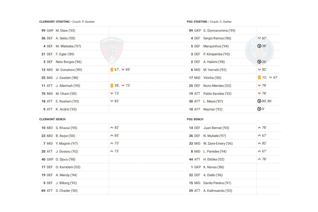 Ligue 1 2022/23: Clermont vs PSG - data viz, stats and insights