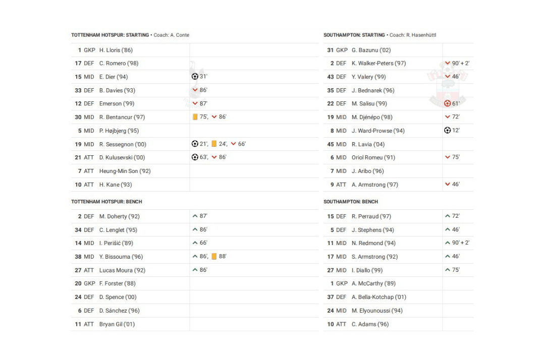 Premier League 2022/23: Tottenham vs Southampton - data viz, stats and insights