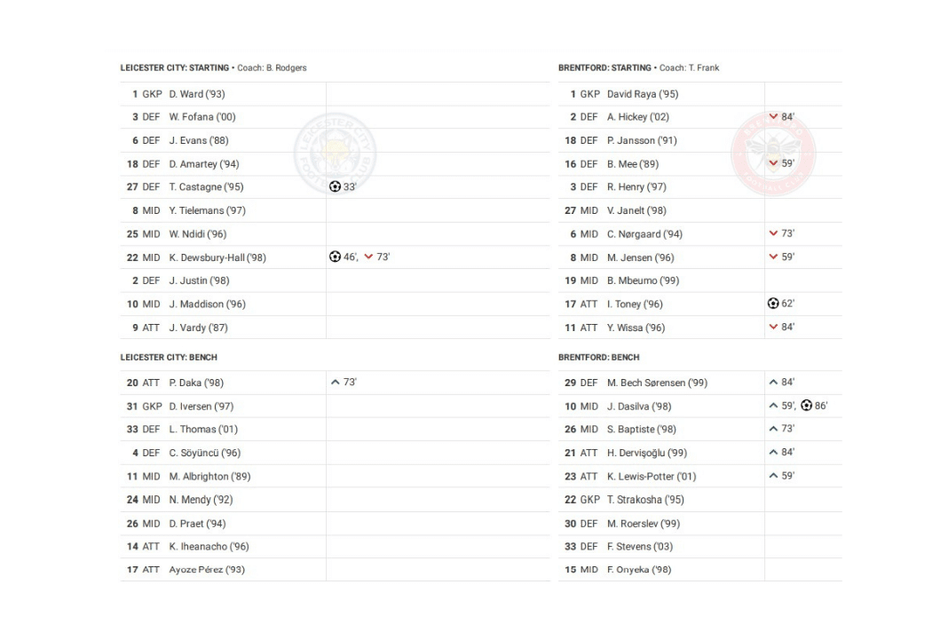 Premier League 2022/23: Leicester vs Brentford - data viz, stats and insights