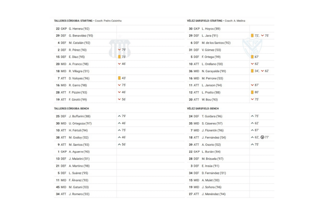 Copa Libertadores 2022: Talleres vs Velez - data viz, stats and insights