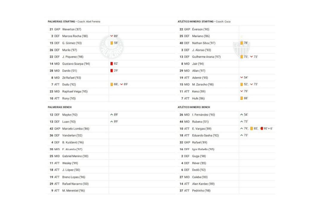 Copa Libertadores 2022: Palmeiras vs Atletico Mineiro - data viz, stats and insights