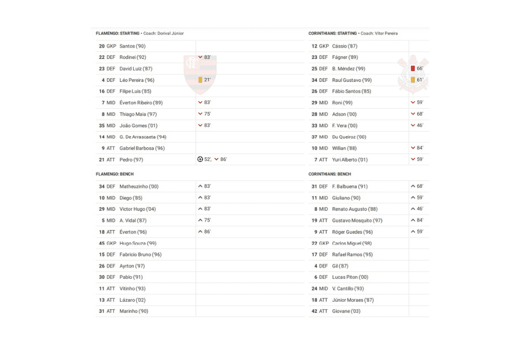 Copa Libertadores 2022: Flamengo vs Corinthians - data viz, stats and insights