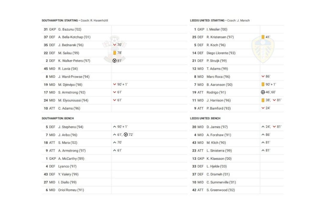 Premier League 2022/23: Southampton vs Leeds - data viz, stats and insights