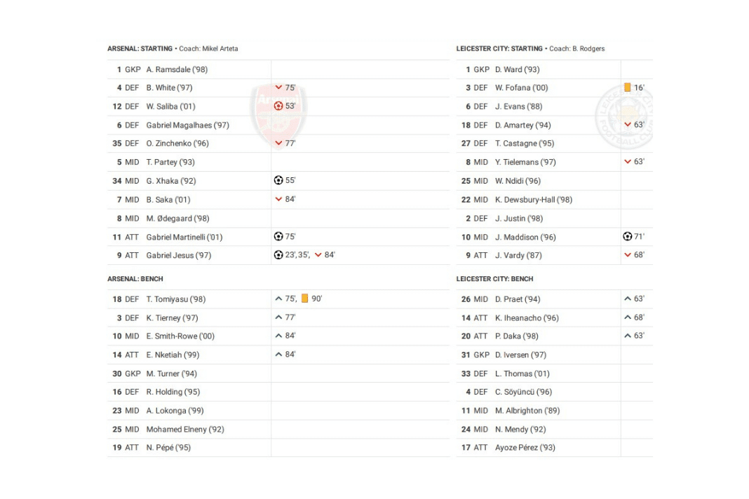 Premier League 2022/23: Arsenal vs Leicester - data viz, stats and insights